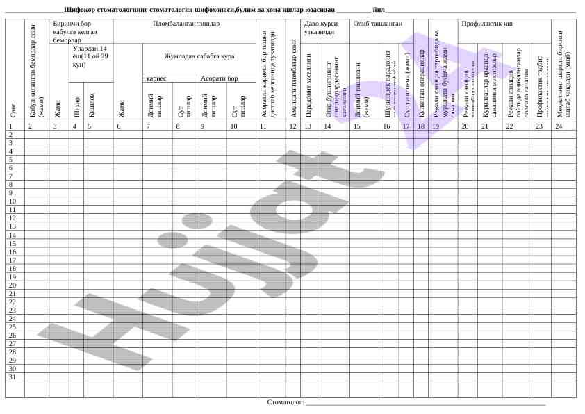 Stomatolog shifoxonasi buliqlarining tahlili va amalga oshirishi