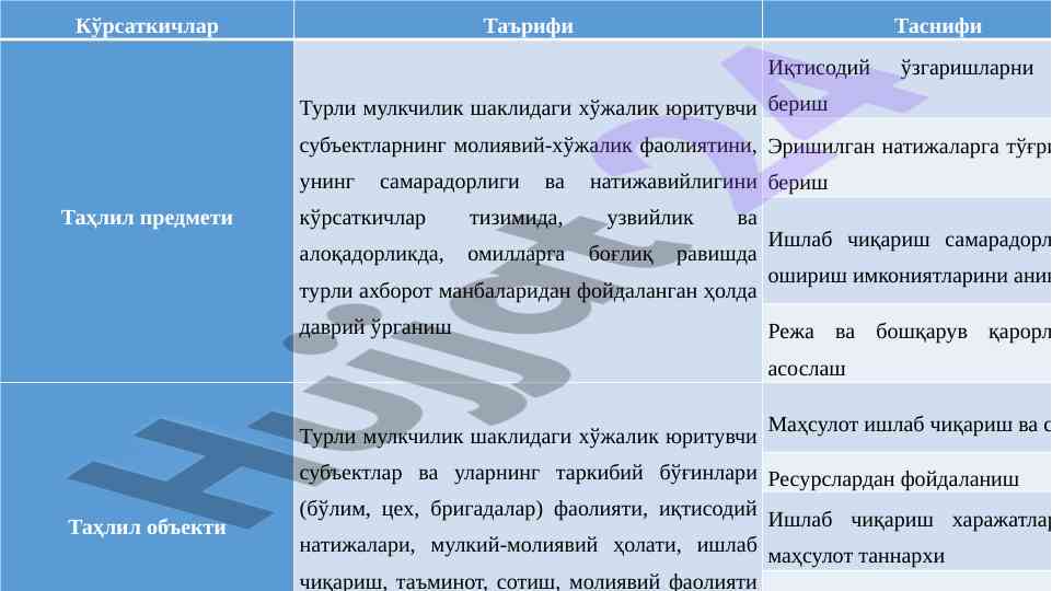 Иқтисодий таҳлил воситалари ва функциялари