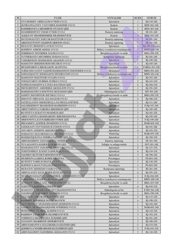 Student enrollment list for various disciplines