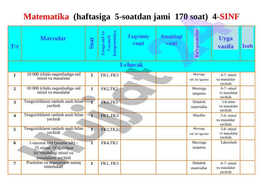 Matematika mavzularni o‘rganish yo‘nalishlari