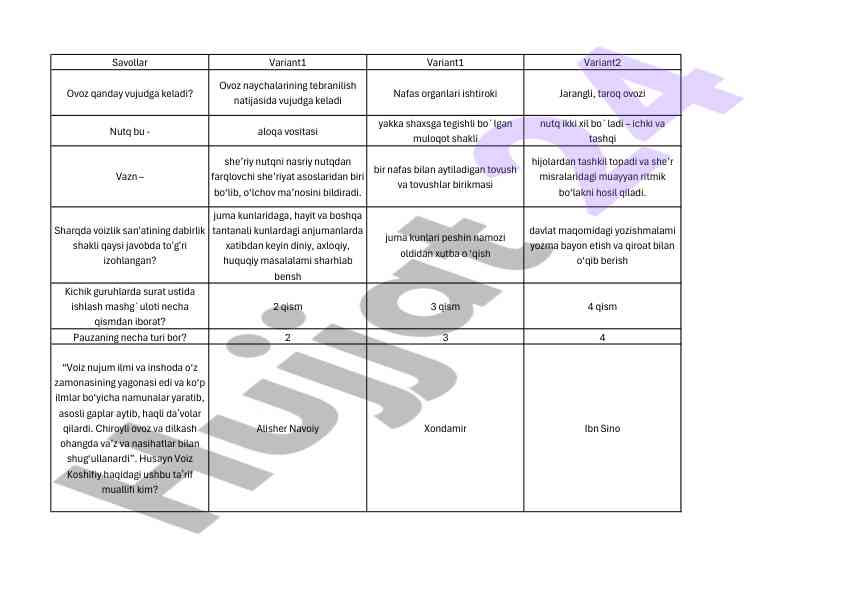Ovoz vujudga kеlishi va nutq turlari