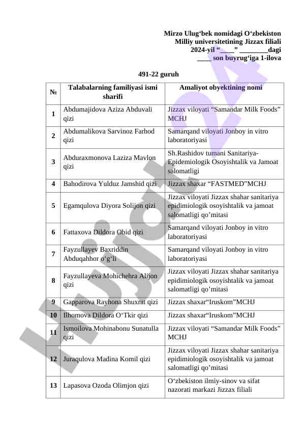 Mirzo ulug‘bek o‘zbekiston milliy universiteti 2024