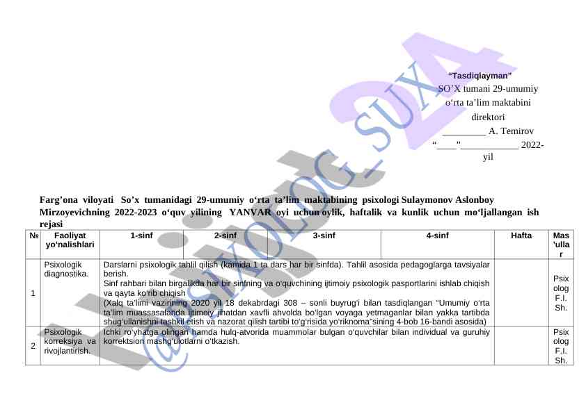 Psixologik tahlil rejasi va tavsiyalar