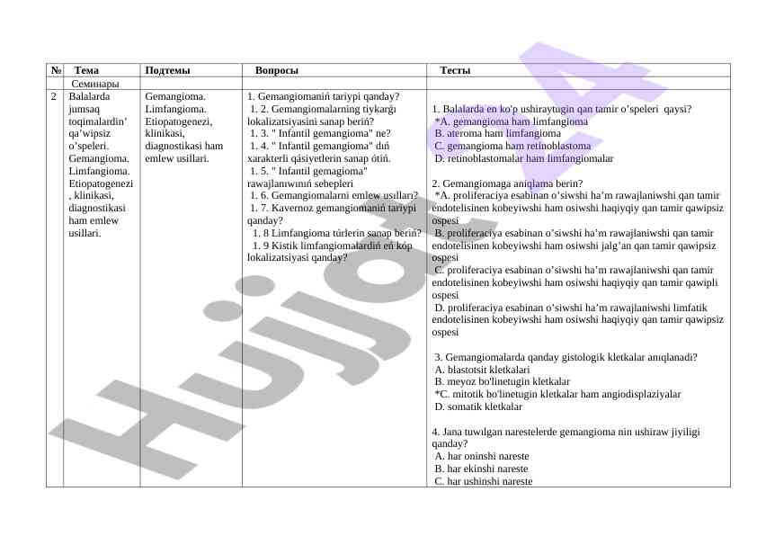 Balalarda gemangioma va limfangiomaning tahlili