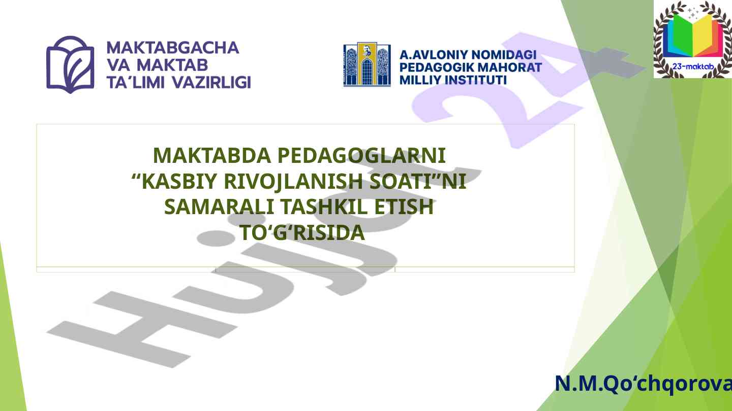 Maktabda pedagoglarni kasbiy rivojlanish tadqiqoti
