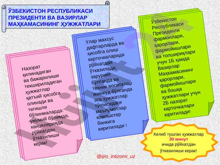 Ҳужжатларнинг рўйхатдан ўтказилиши тартиби