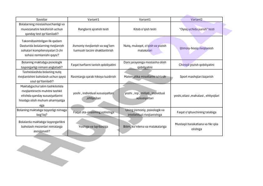 Bolalarning rivojlanish sohalarini tekshirish testlari