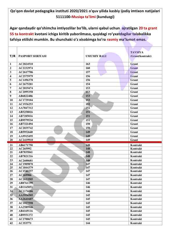 Qo'qon davlat pedagogika instituti imtihon natijalari