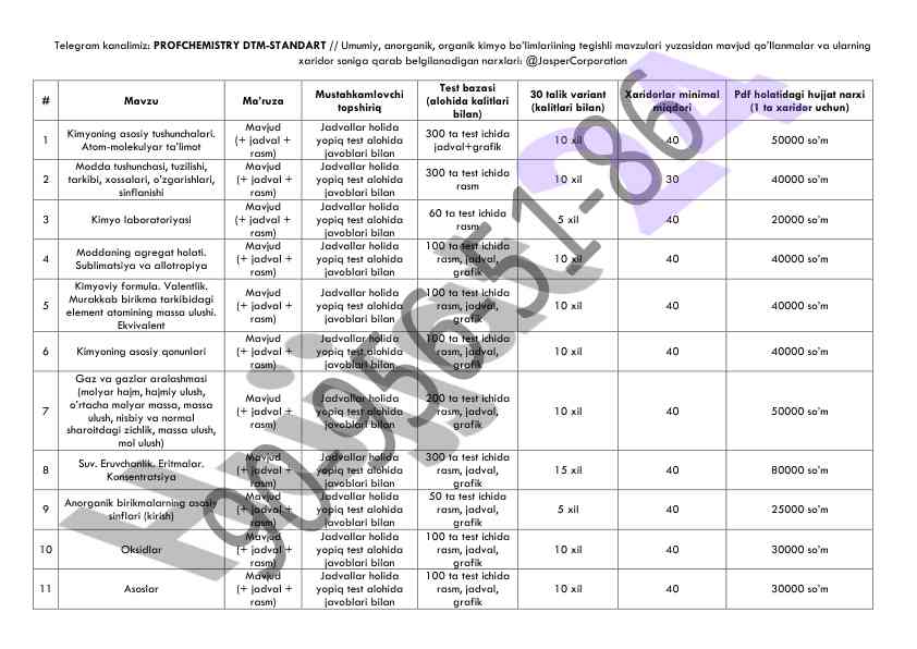 Kimyo bo'yicha o'quv qo'llanmalar va testlar