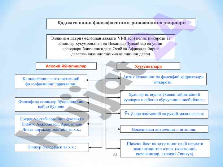 Қадимги юнон фалсафасининг ривожланиши даврлари