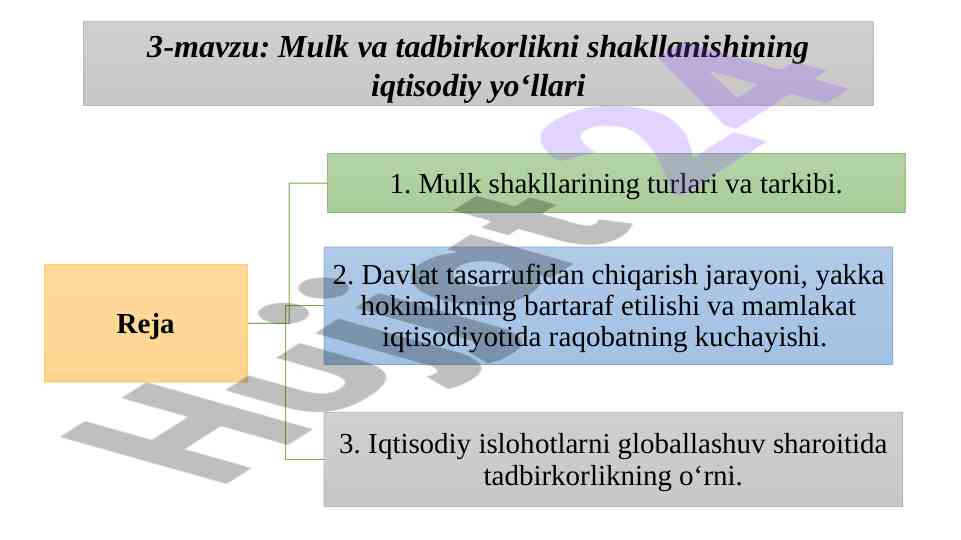 Mulk va tadbirkorlikni shakllanishining iqtisodiy yo‘llari
