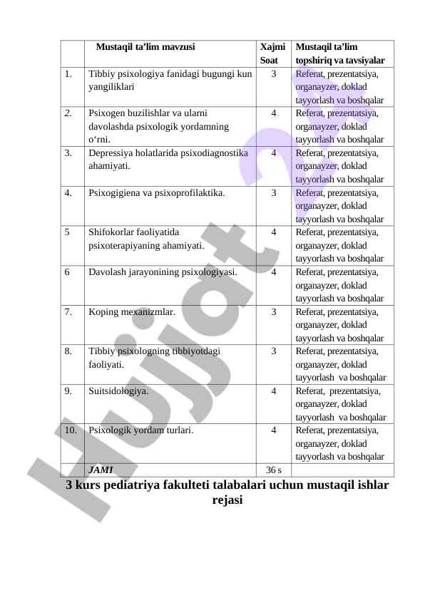 Mustaqil ishlar rejasi pediatriya fakulteti talabalari uchun