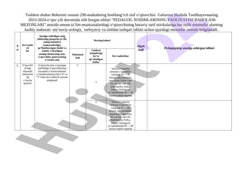 Pedagog xodimlarining faoliyatini baholash mezoni