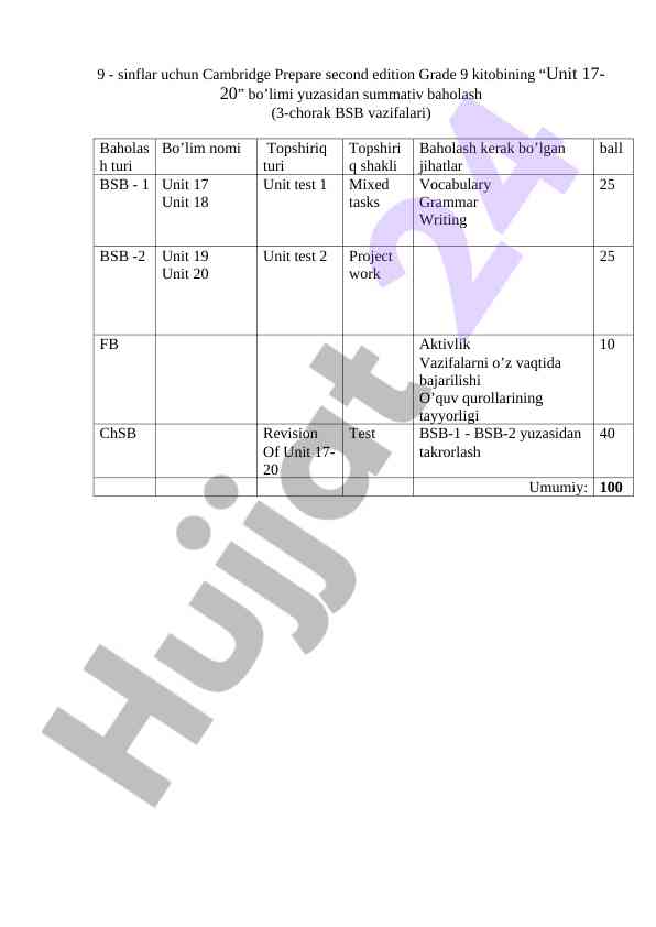Cambridge prepare grade 9 video project guidelines