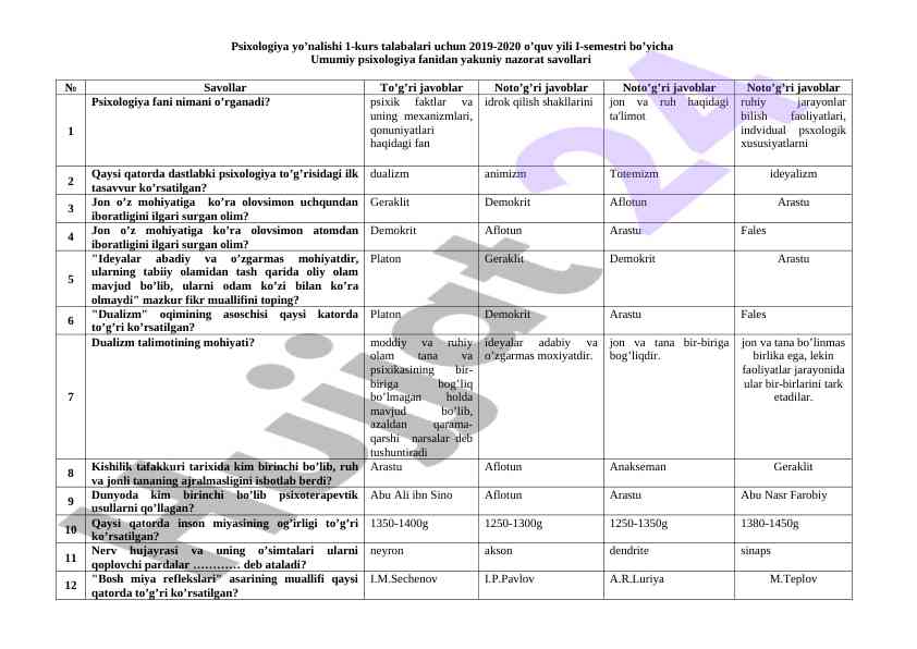 Umumiy psihologiya fanidan yakuniy nazorat savollari
