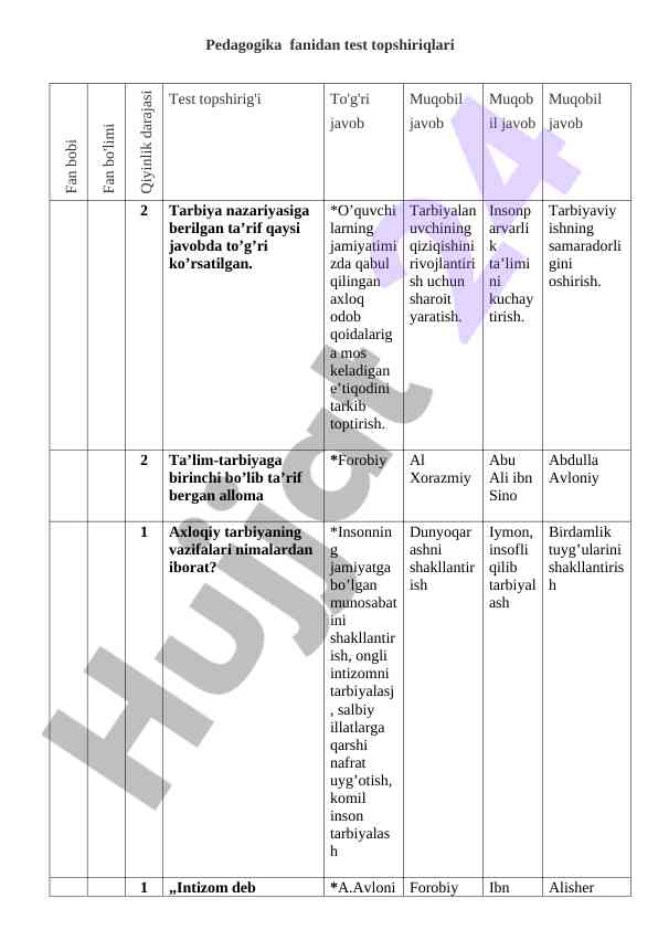 Pedagogika fanidan test topshiriqlari