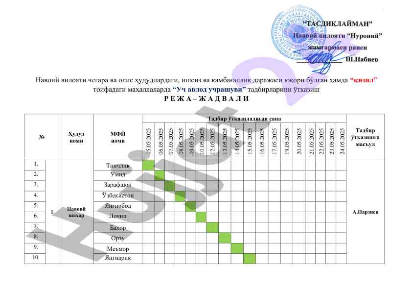 Уч авлод учрашуви тадбирлари режаси тадбирлар жадвали