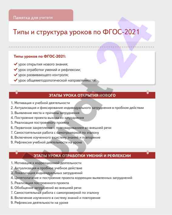 Tipy i struktura urokov po fgos-2021