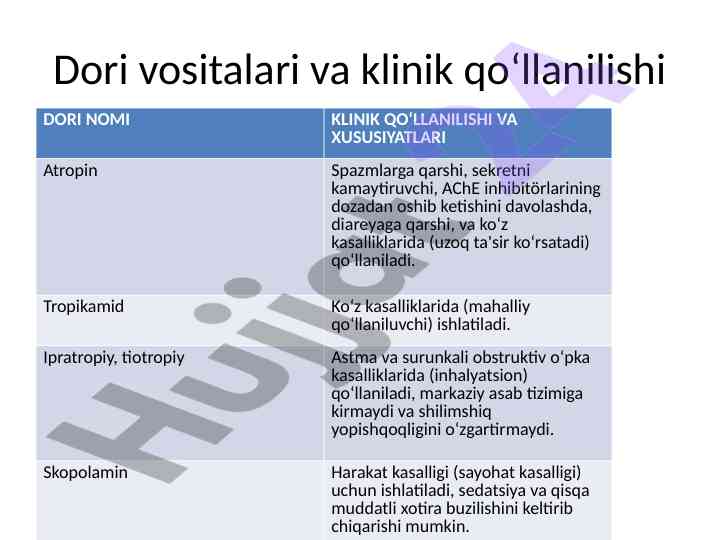 Dori vositalari va klinik qo‘llanilishi tahlili