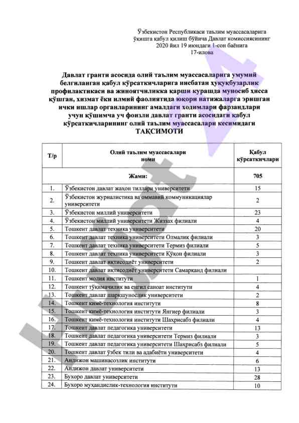 O'zbekiston ta'lim muassasalariga qabul tartibi 2020