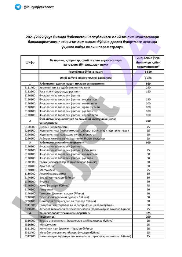 O‘zbekiston davlat universitetlari tillar bo‘yicha ma'lumot