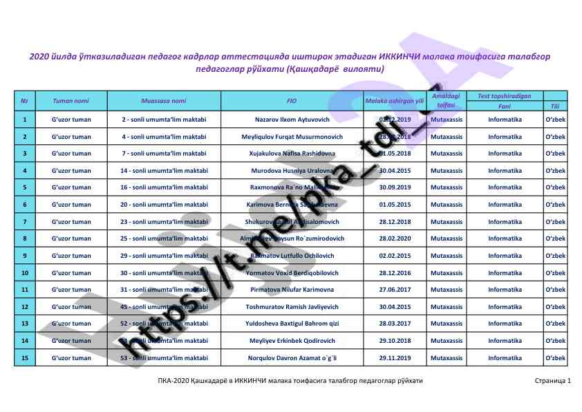 Informatika fanidan test savollari