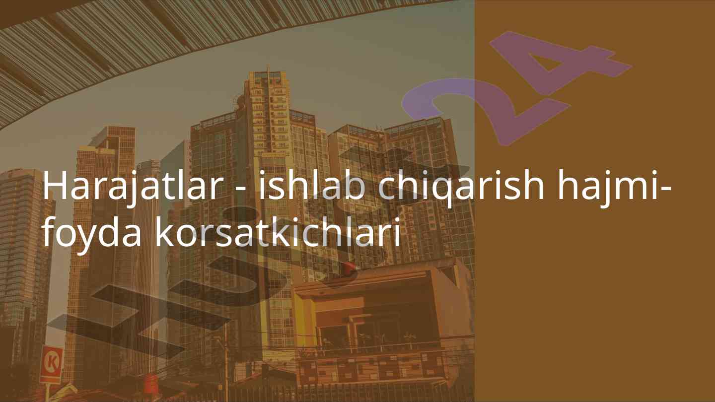 Harajatlar tahlili va ishlab chiqarish hajmi