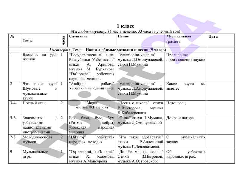 Dars ishlanmalari bizning sevimli melodiyalarimiz