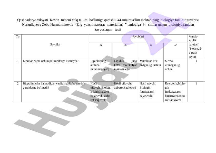 Eng yaxshi nazorat materiallari biologiya testi
