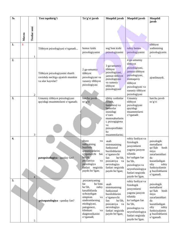 Tibbiyot psixologiyasiga oid test savollari