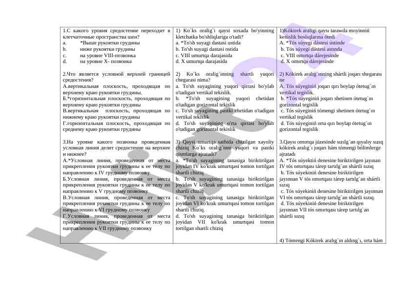 Ko'ks oralig'ining anatomik xususiyatlari