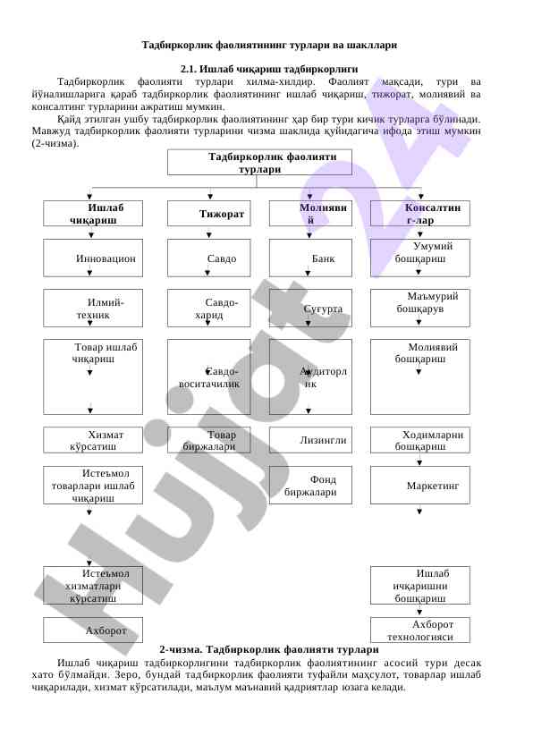 Tadbirkorlik faoliyatining tur va shakllari