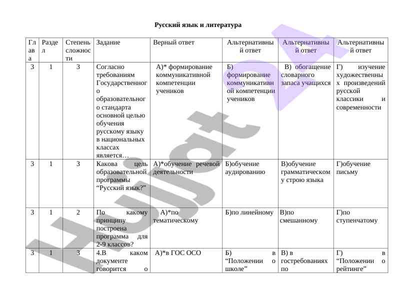 Цели и задачи обучения русскому языку и литературе