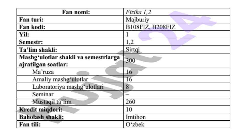 Amaliy mashg‘ulotlar va mustaqil ta’lim bo‘yicha ma’ruza