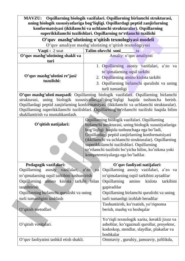 Tibbiy kimyo fani o`quv amalyoti texnologik xarita