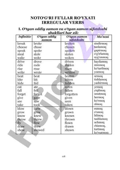 Noto‘g‘ri fe’llar ro‘yxati o‘qish uchun