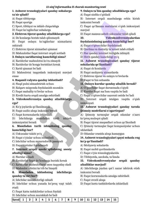 11-sinf informatika ii chorak monitoring testi