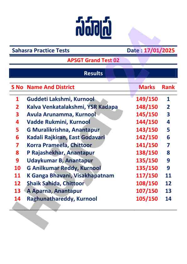 Apsgt grand test 02 results analysis 2025