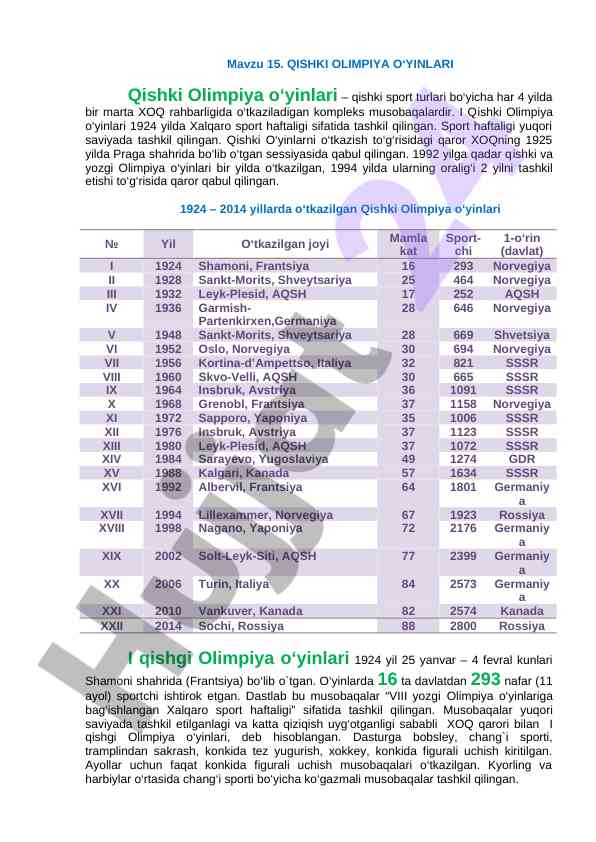 Qishki olimpiya o‘yinlari tarixi va statistika