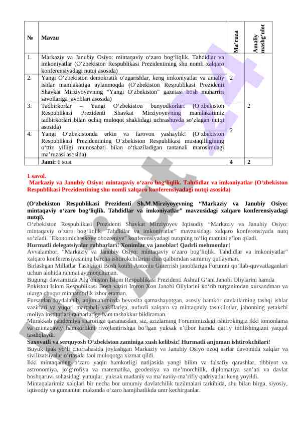 Markaziy va janubiy osiyo mintaqaviy o‘zaro bog‘liqlik