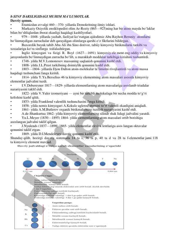 8-sinf davriy qonuniga oid muhim ma'lumotlar