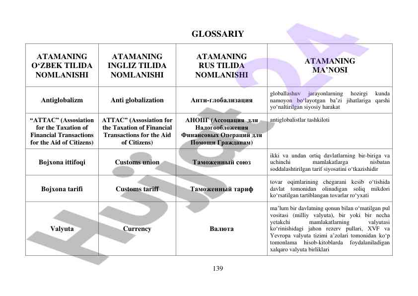 Antiglobalizm va globalizatsiyada asosiy atamalar