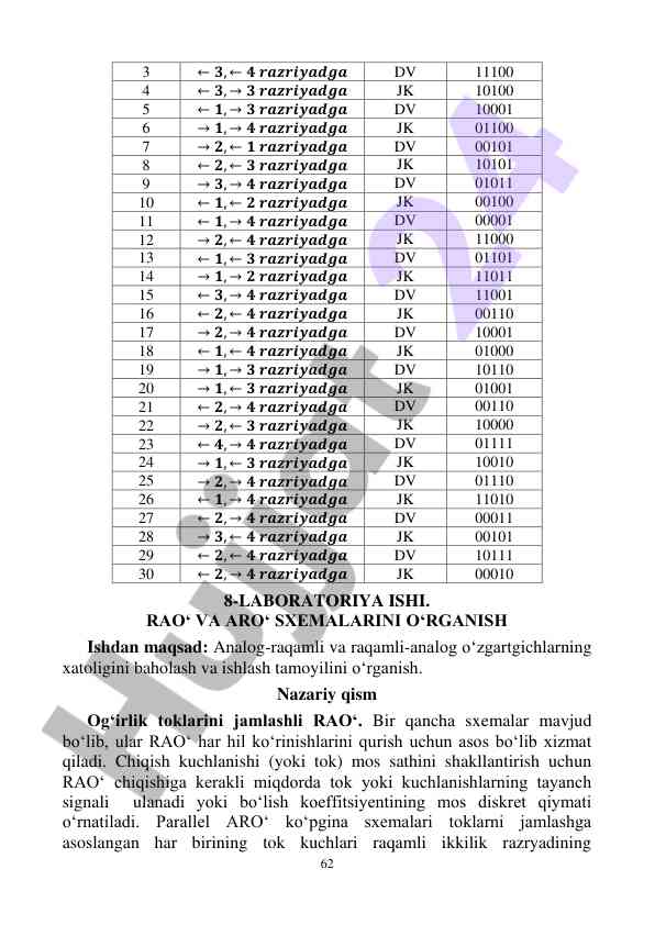 Laboratoriya ishida raqamli o'zgartgichlar tahlili