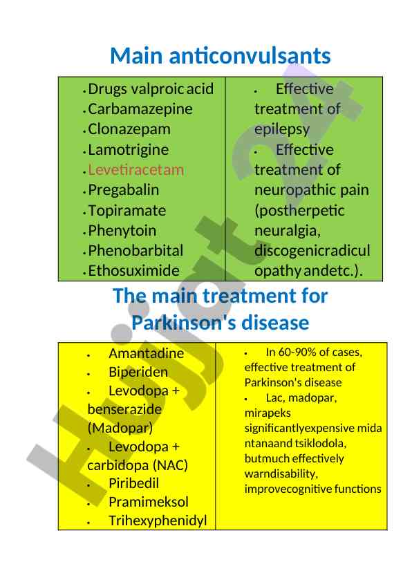 Classification of main antidepressants and treatments