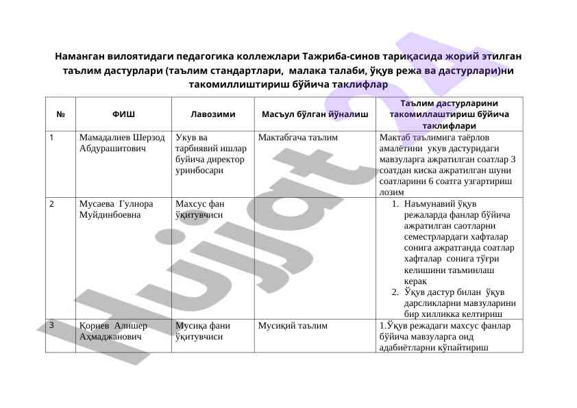 Talim dasturlarini takomillashtirish takliflari