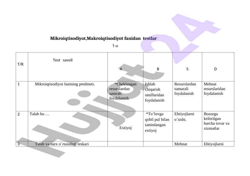Mikroiqtisodiyot va makroiqtisodiyot testlari
