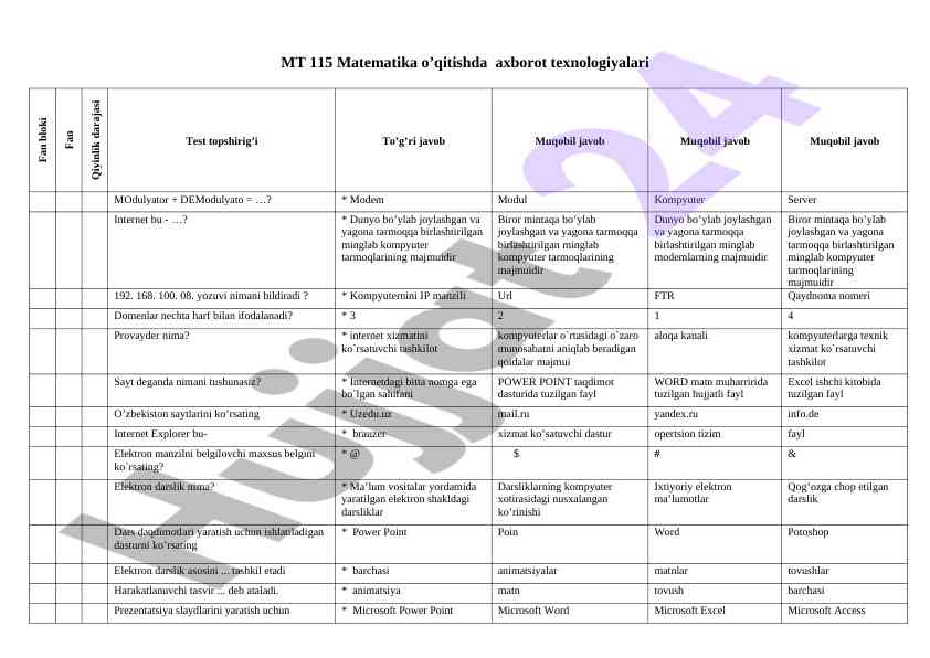 Matematika o‘qitishda axborot texnologiyalari testlari