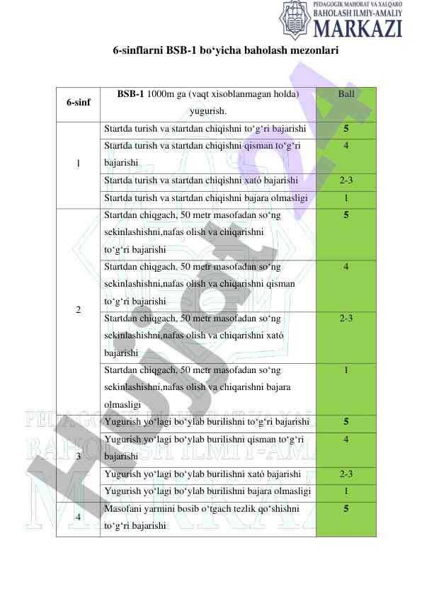 6-sinflar bsb-1 baholash mezonlari yuqori ballar