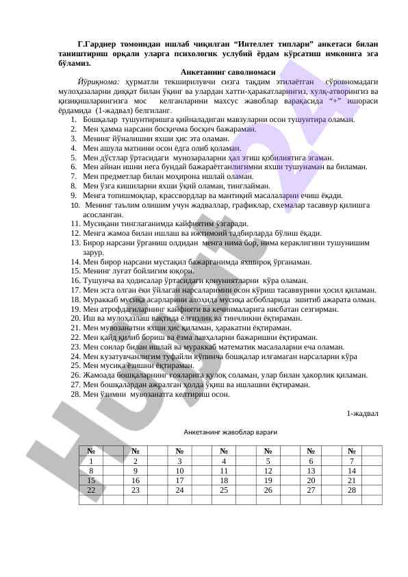 Интеллет типлари анкетаси орқали психологик ёрдам