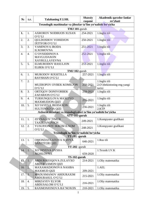 Talabalar akademik qarzdor fanlar raqami